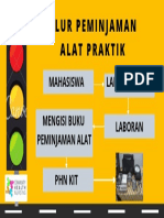 5.alur Peminjaman Alat Praktik