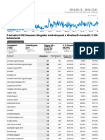 Analytics Ermellek - Blogspot.com 20100313-20101231 Keywords Report)