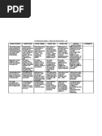 Storyboard Rubric