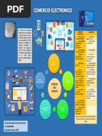 Infografia Comercio Electronico PDF
