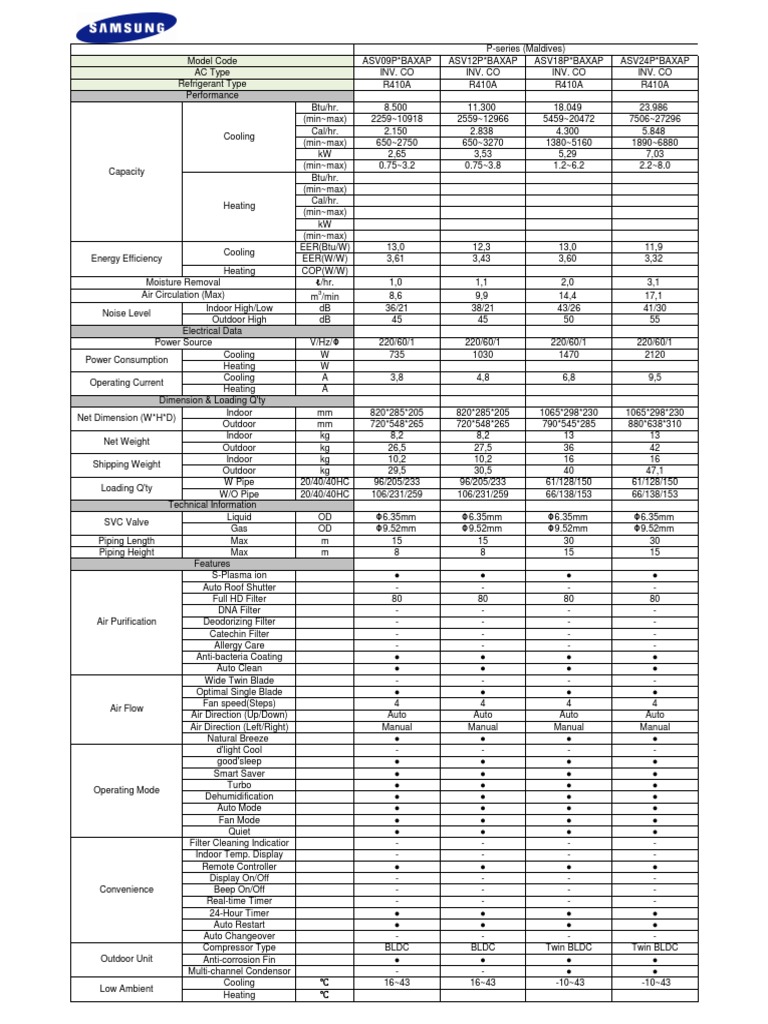 Minisplit Technical Specifications | PDF | Air Conditioning | Temperature