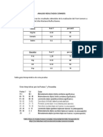 Caso 4 ANALISIS RESULTADOS CONNERS