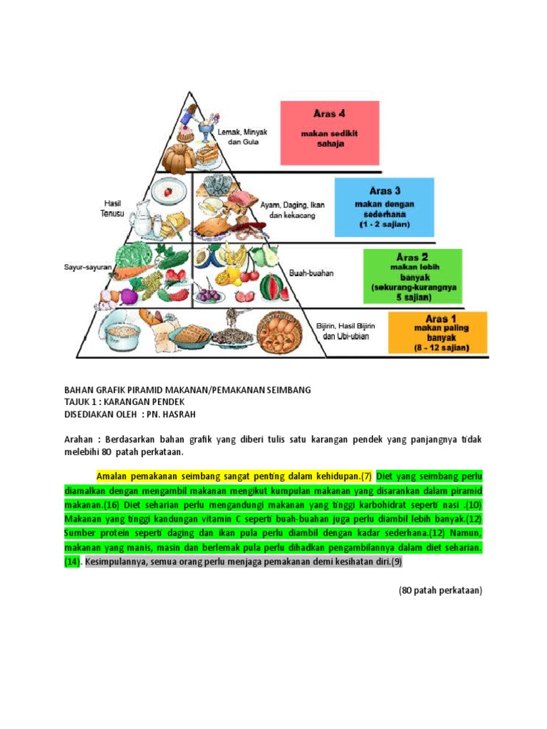 Bahan Grafik Piramid Makanan Karangan Pendek Dan Ulasan