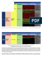 Ciclo de Vida Del Proyecto Una Comparati