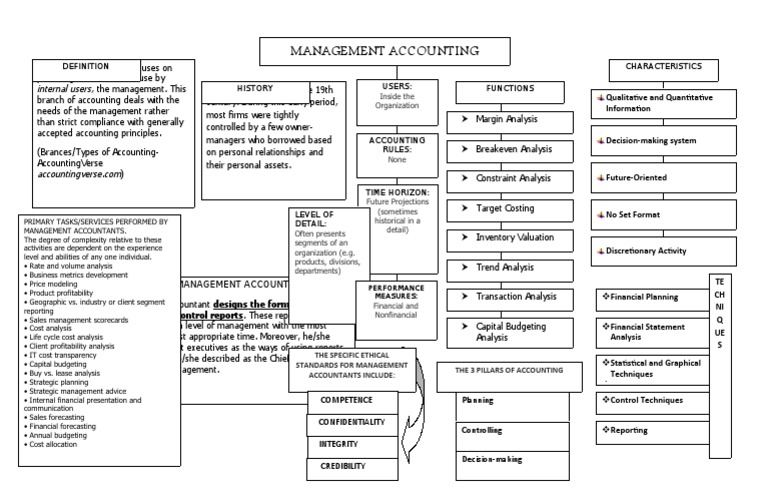 MAS Concept Map | PDF | Management Accounting | Accounting