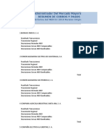 Resumen de Cobros y Pagos Interconexion MER ITE 01-2019 (A)