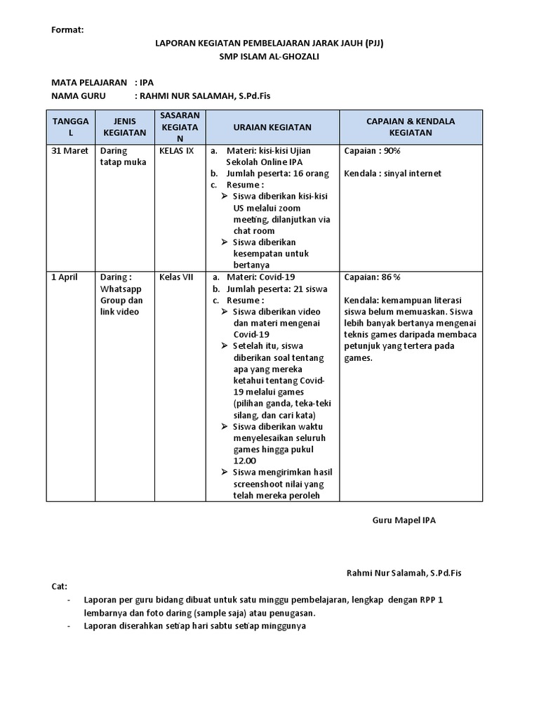 Laporan Pjj 1 Rahmi Doc