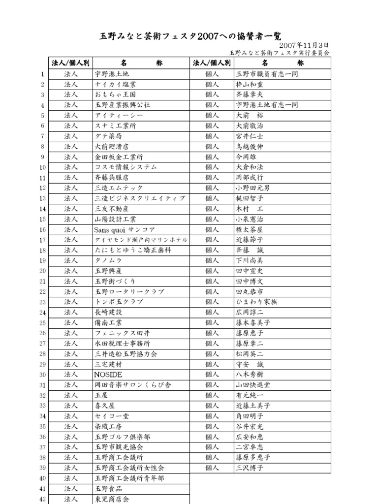 順不同敬称略 – 敬称 略 例文 – NSMM