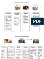 Evolución de La Lit - Hispanoamericana PDF