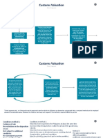 Sample Flow Diagram