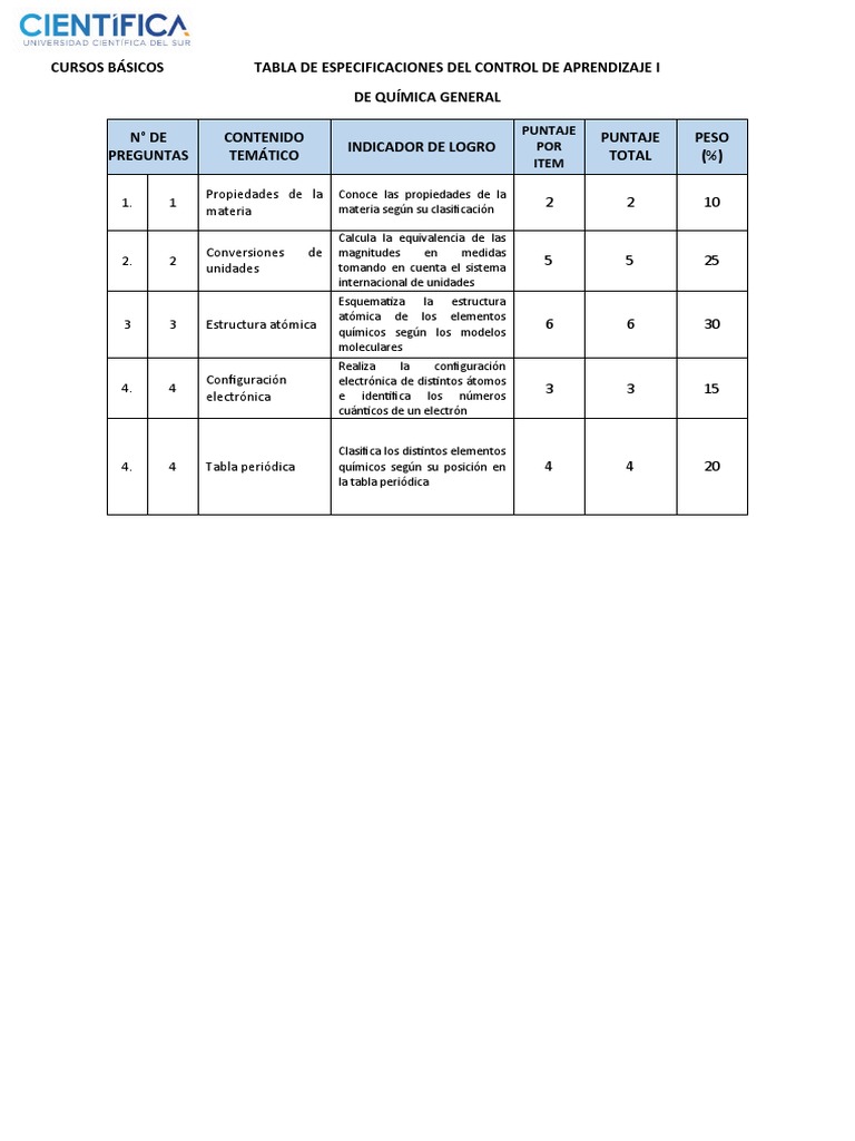 TABLA DE ESPECIFICACIONES CONTROL I-Química General | PDF