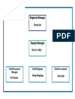 Exisiting Organization Structure  - regional office.doc