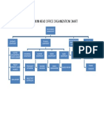 Proposed Head Office Organization Chart