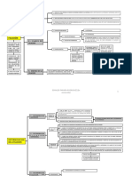 Esquemas Familia 3.pdf