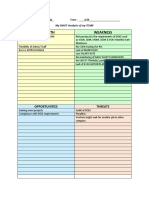 Strength Weakness: My SWOT Analysis of My TEAM