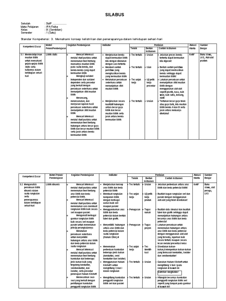 Silabus IPA  Fisika SMP Kelas  IX 