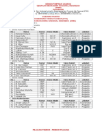 Data Paniutia KTD 2019