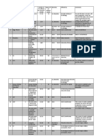 List of Course Era - EECE Afte Consolidation