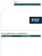 Sharpeville Significance Tables PDF