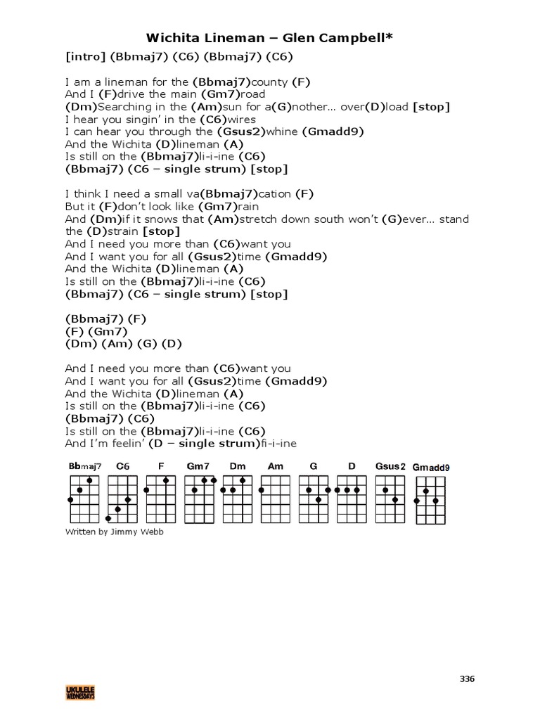Wichita Lineman Glen Campbell Ukulele PDF