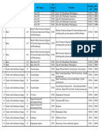 Jeevandayee List-Cost.pdf