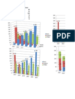 Sample Data