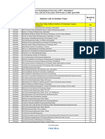 University Rank (GTU Rank) Institute Code & Institute Name Result in %