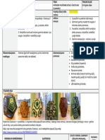 Taikomasis Menas, Amatai, Dizainas: Interjero Puošybinė Detalė - Šviestuvas (6 Pamokos)