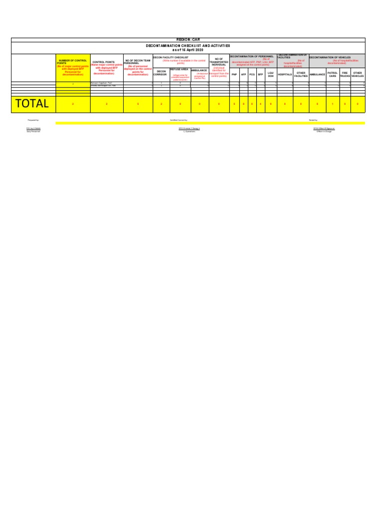 Ambulance Decontamination Report | PDF | Ambulance | Emergency Services