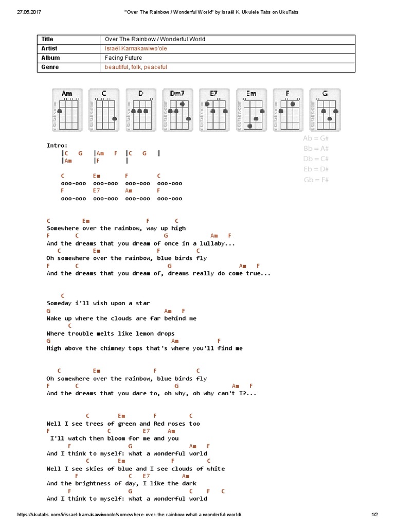 A Soulful Ukulele Rendition of Timeless Classics Israël Kamakawiwo'ole's Version of 'Over the