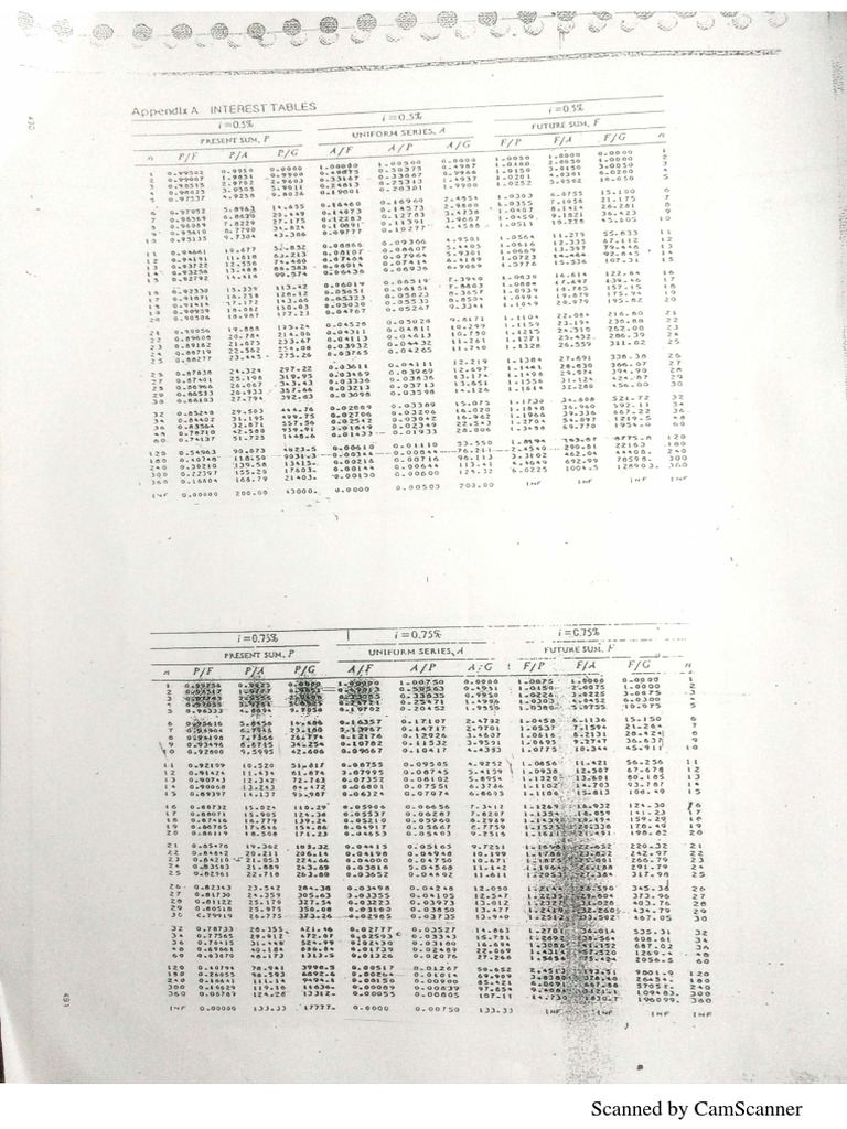 Document Scanned with CamScanner | PDF