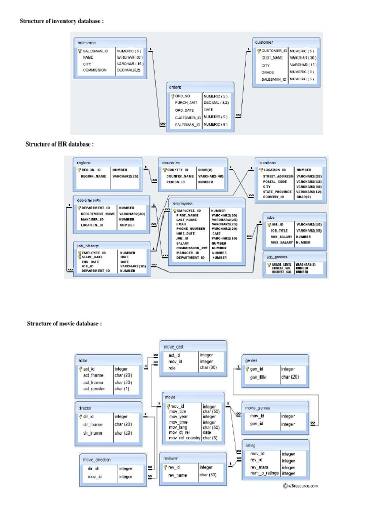 Database Structures Overview | PDF