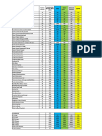 Essensa Naturale Updated Pricelist