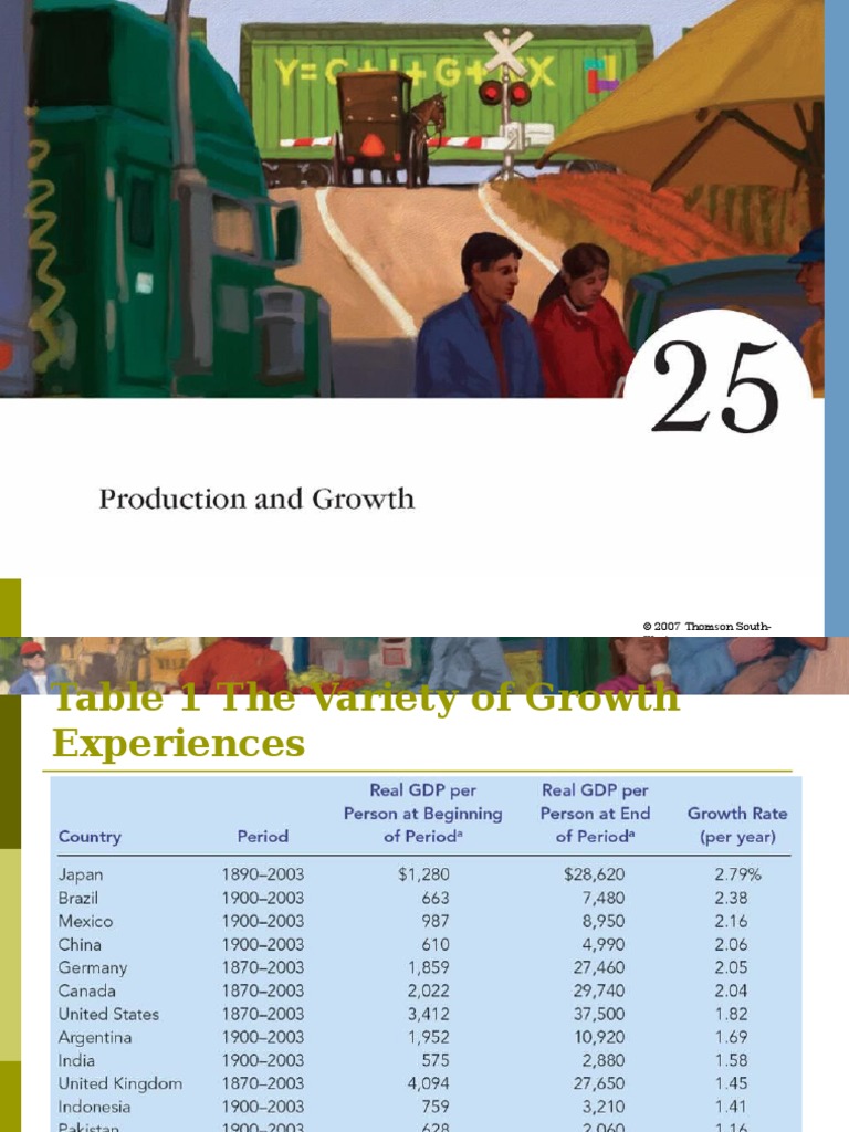 Production and Growth 1 | PDF | Production Function | Economic Growth