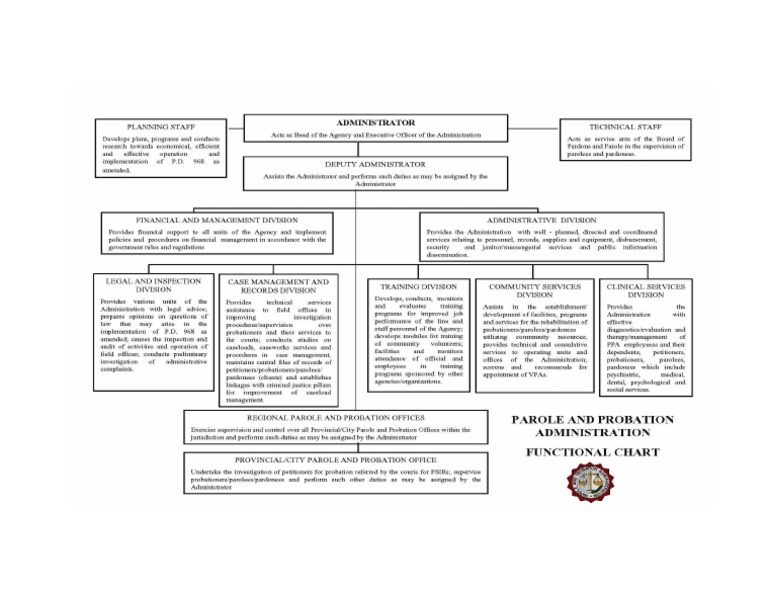 Functional Charts | PDF