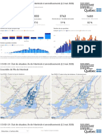 COVID-19: État de Situation, Île de Montréal Et Arrondissements