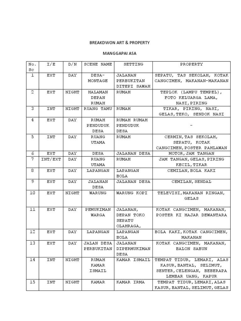 Breakdown Properti Film Pendek | PDF