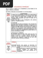 ANTECEDENTES HISTORICOS DE LA CONTABILIDAD