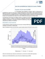 MoMo - Situacion A 31 de Marzo - CNE PDF