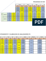 Calibracion de Analizador de PH 2016