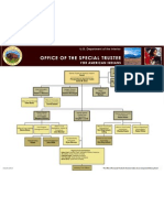 Ostorganizationchart