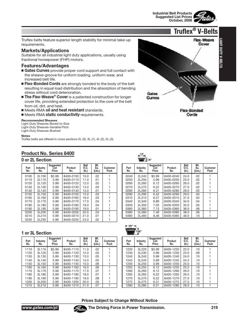 Truflex VBelts Markets/Applications PDF Belt (Mechanical