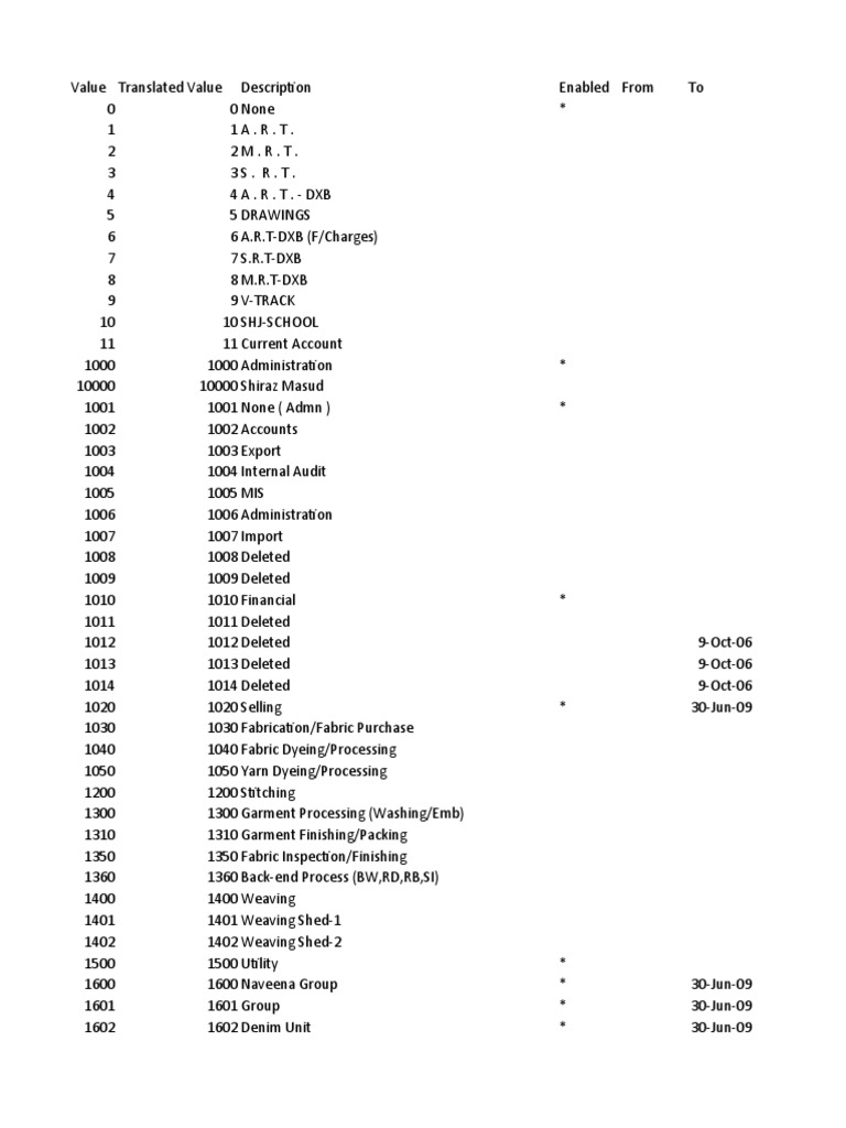 Cost Center List PDF Knitting Textiles