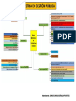 Mapa Mental SEACE-JCDF