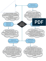 Tipos de Sistema de Información