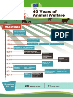 Aw - Infograph - 40 Years of Aw PDF