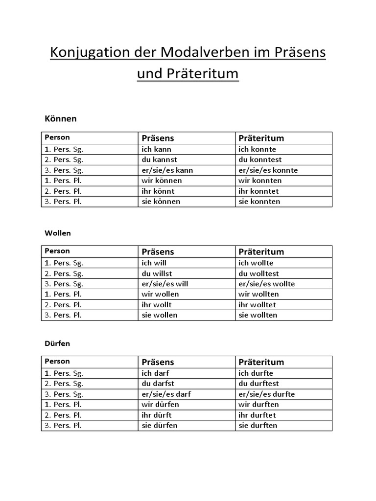 Konjugation Der Verben Im Prsens Modalverben Werden Verben I Übungen