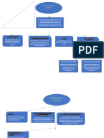 Mapa Mental Seguridad Del Paciente