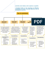 Tarea de Historia 2