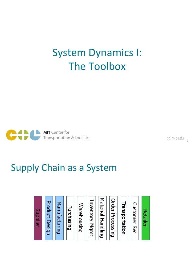 System Dynamics for Supply Chain Design | PDF | Negative Feedback ...